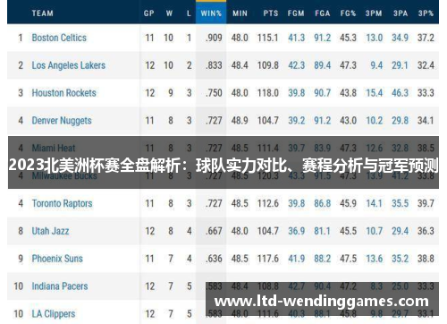 2023北美洲杯赛全盘解析：球队实力对比、赛程分析与冠军预测