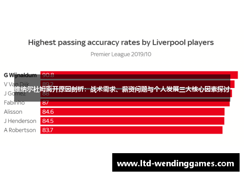 维纳尔杜姆离开原因剖析：战术需求、薪资问题与个人发展三大核心因素探讨