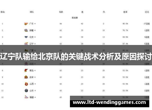 辽宁队输给北京队的关键战术分析及原因探讨