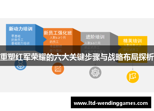 重塑红军荣耀的六大关键步骤与战略布局探析 重塑红军荣耀的六大关键步骤与战略布局探析