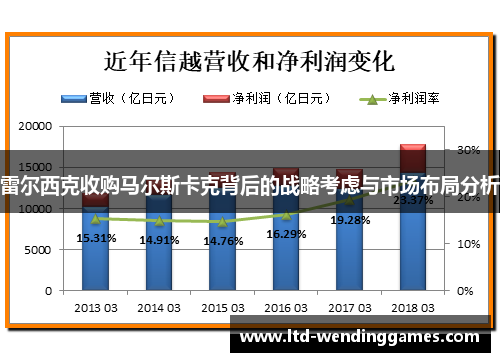 雷尔西克收购马尔斯卡克背后的战略考虑与市场布局分析
