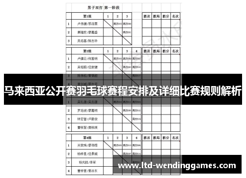 马来西亚公开赛羽毛球赛程安排及详细比赛规则解析